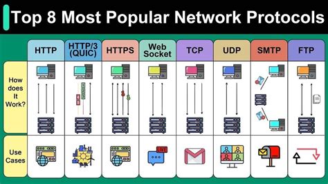network protocol illustration