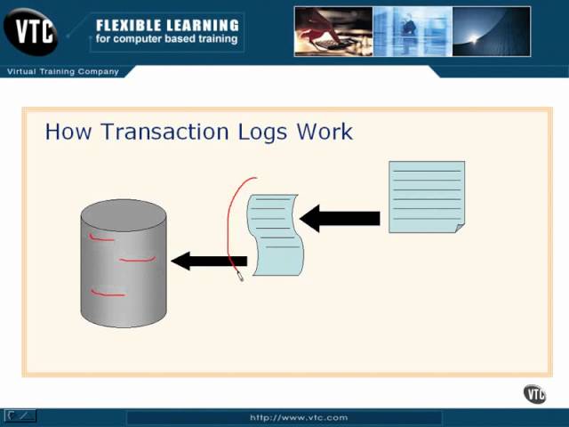 http transaction logging