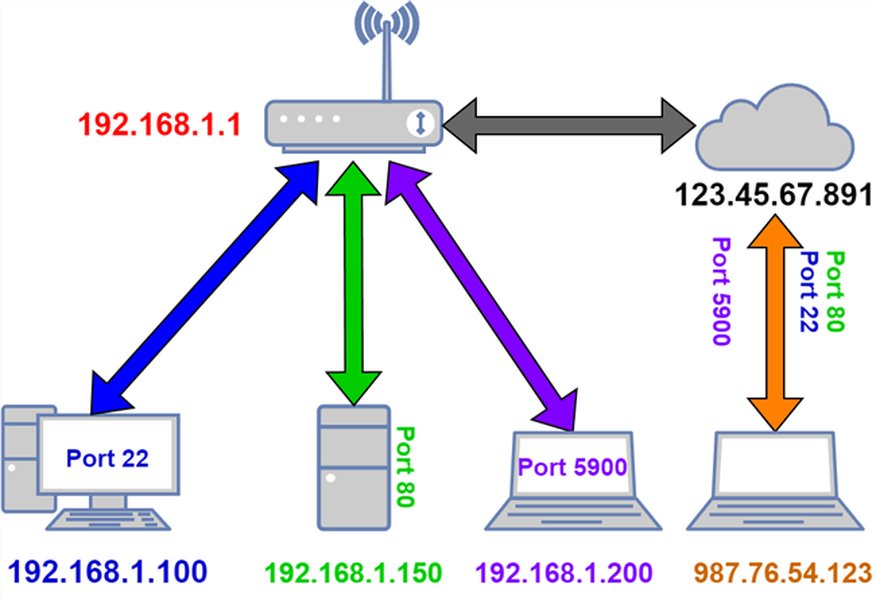 https-slowdown-cgnat-localxpose-troubleshooting-s60tnm9a