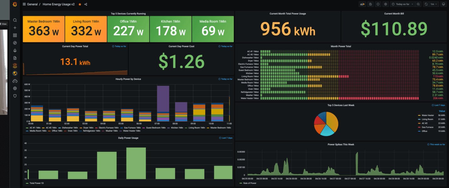 Grafana dashboard for home energy usage