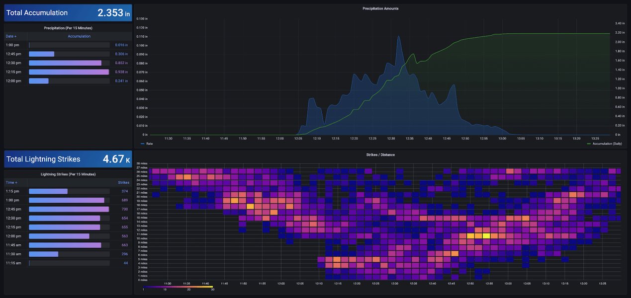 hubitat-grafana-data-visualization-p0kfr4ea