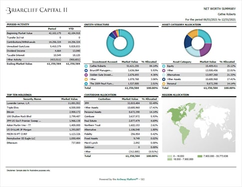 corporate building, financial graphs, office