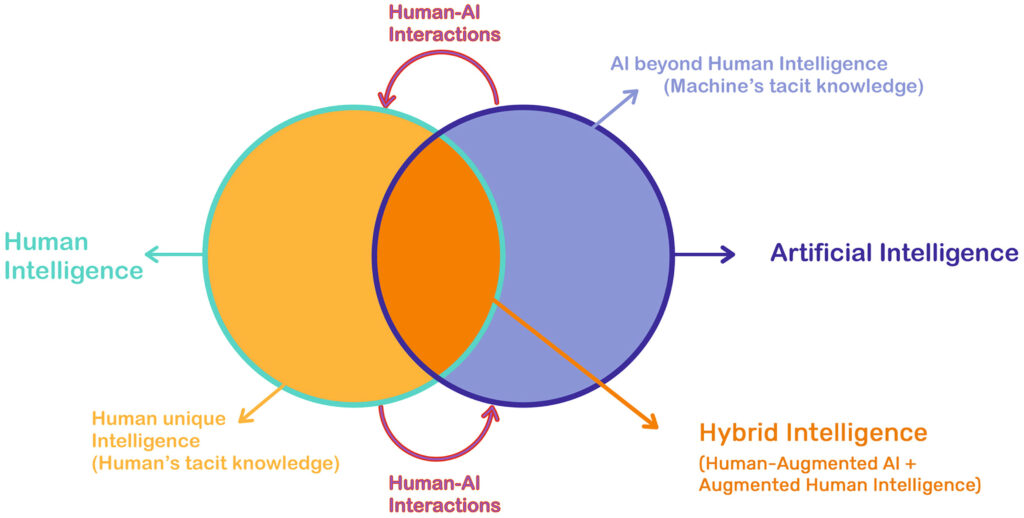 AI and human intelligence comparison
