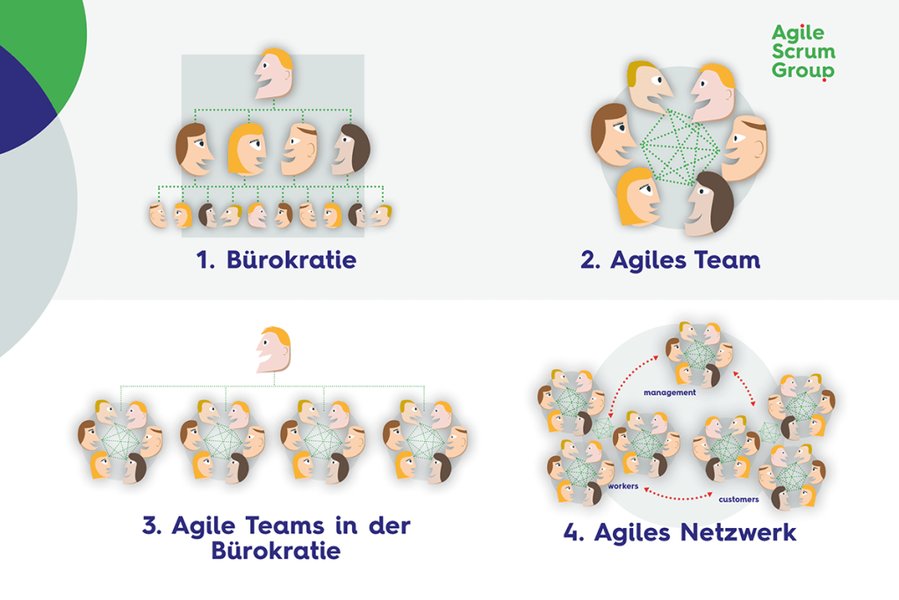 hybrid-agile-software-development-erk12vyt