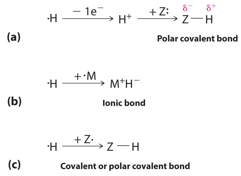 hydrogen chemical reactions