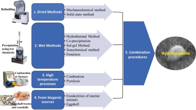 hydroxyapatite water treatment science