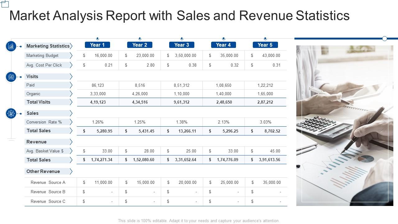 statistical analysis markets sales