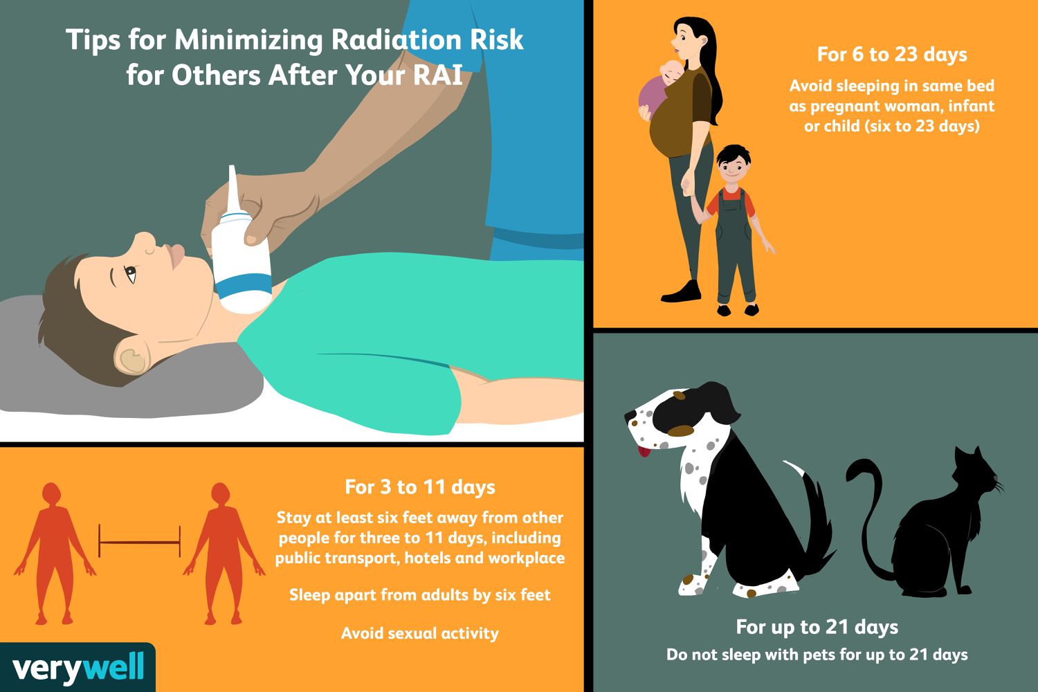 radioactive iodine treatment