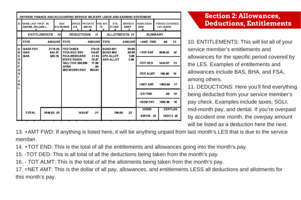 military citizen financial documents
