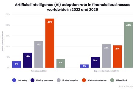 modern office with financial graphs and AI interface