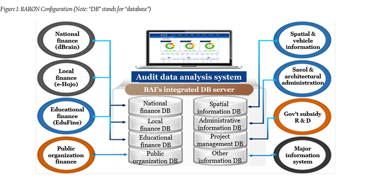 financial audit digital data