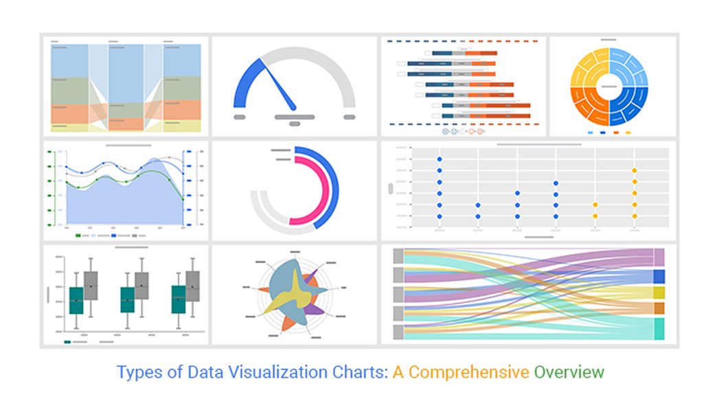 data visualization charts