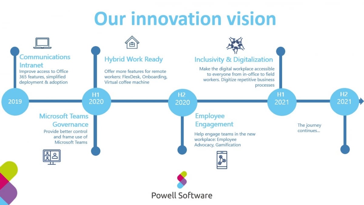 digital workplace innovation office