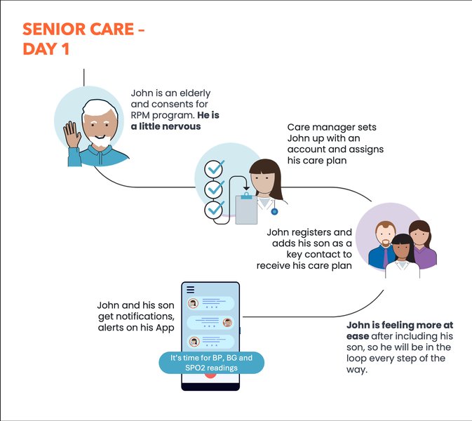Older person using a tablet, symbolizing digital engagement in senior care