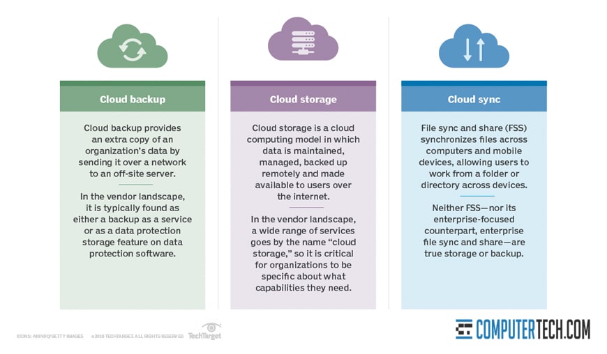 cloud storage devices landscape