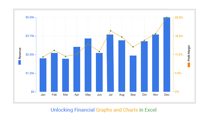 financial charts and market analysis on paper