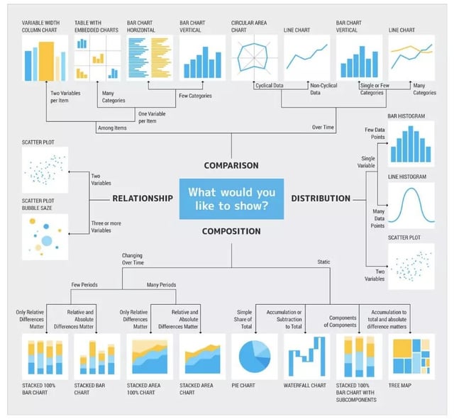 visual charts diagrams analysis