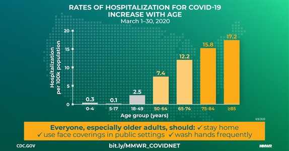 covid 19 statistics graphs laboratory study