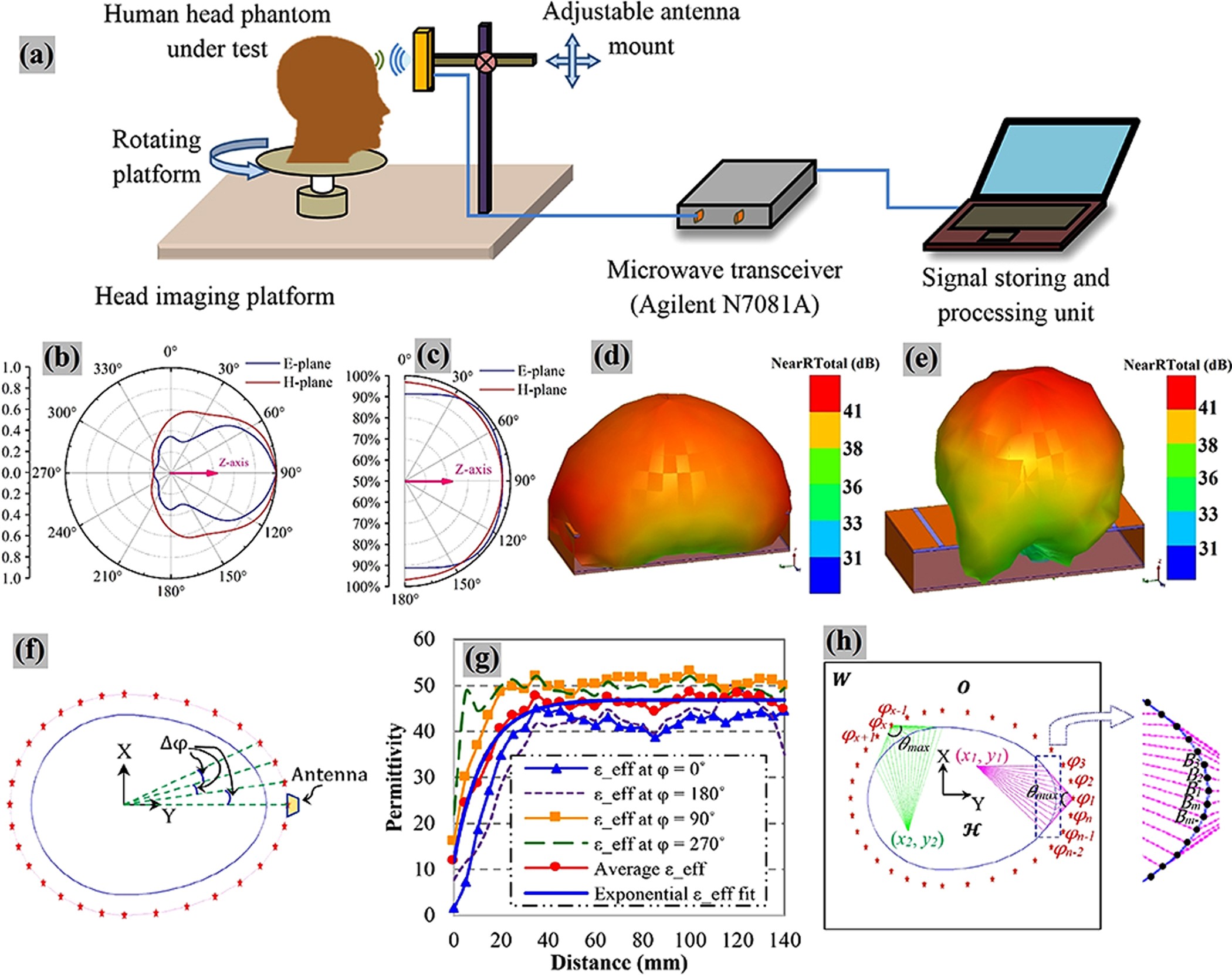 microwave imaging diagnostic device