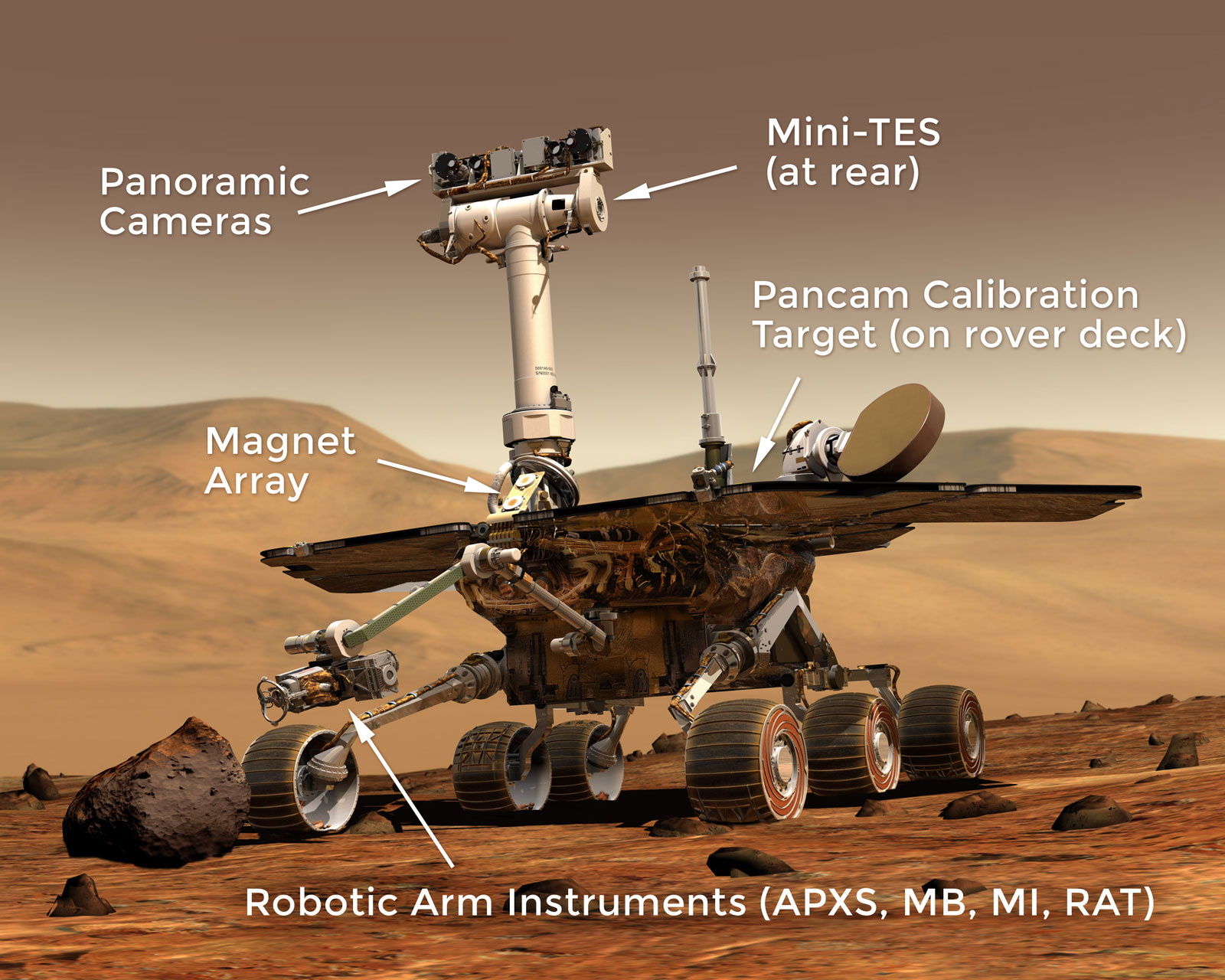 physical landscapes and scientific instruments