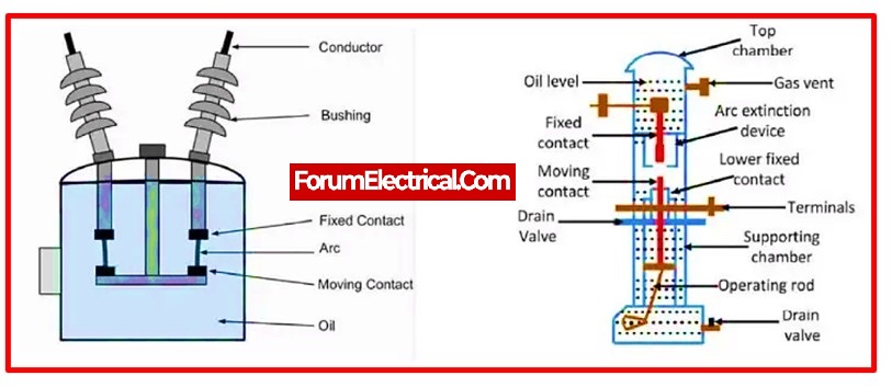 electrical substation transformers and circuit diagram
