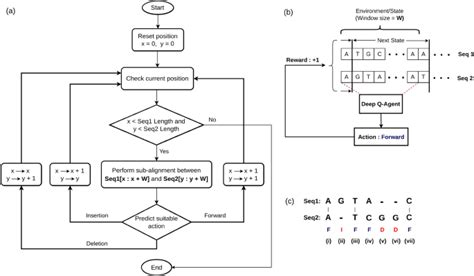 python reinforcement learning code