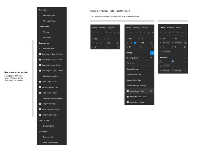 Figma's Local Variables panel showing spacing tokens being defined