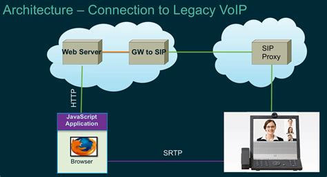 websocket - SIP communication with Web socket (Web RTC) - Stack Overflow