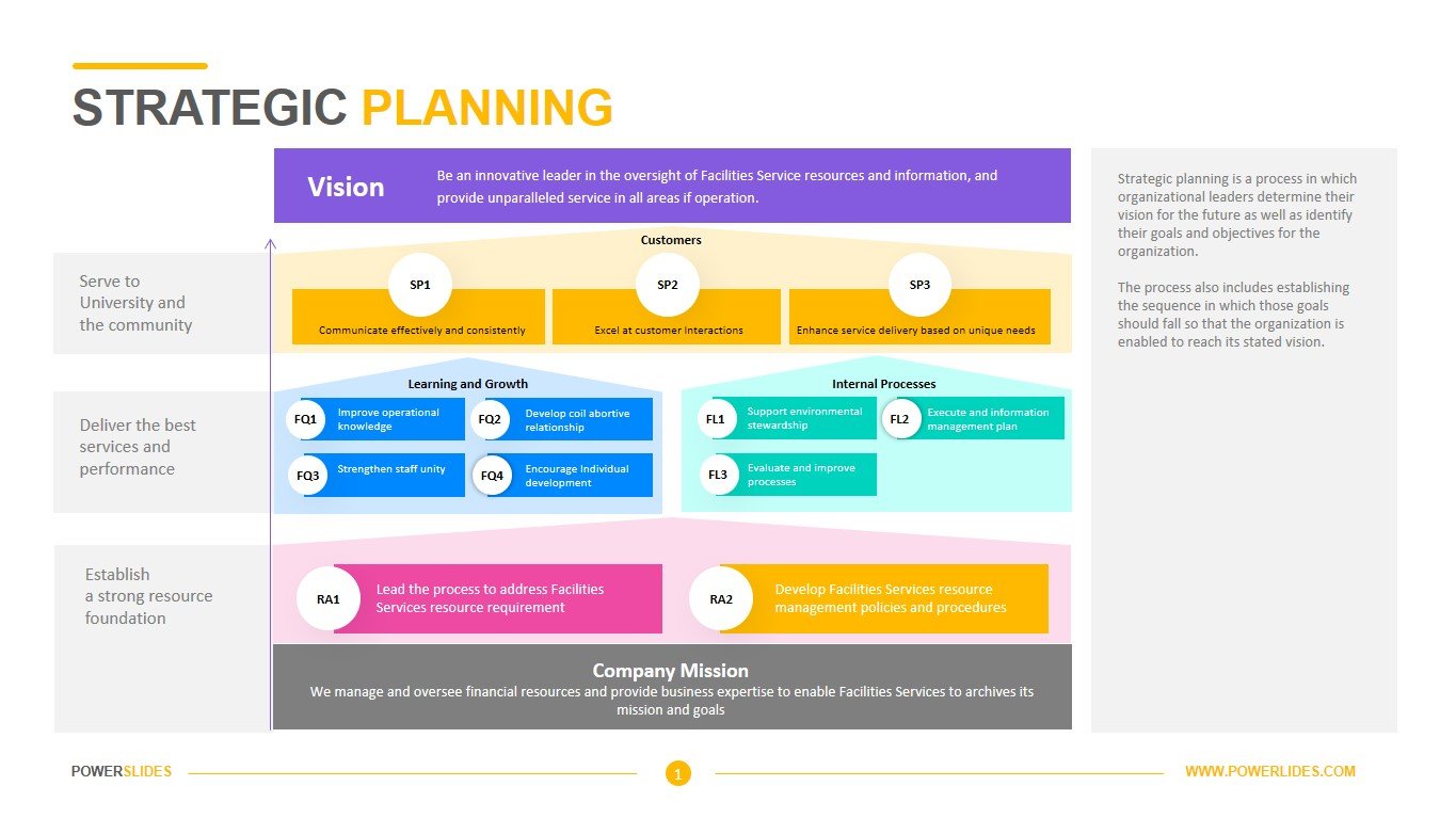 scenic views of strategy planning and implementation