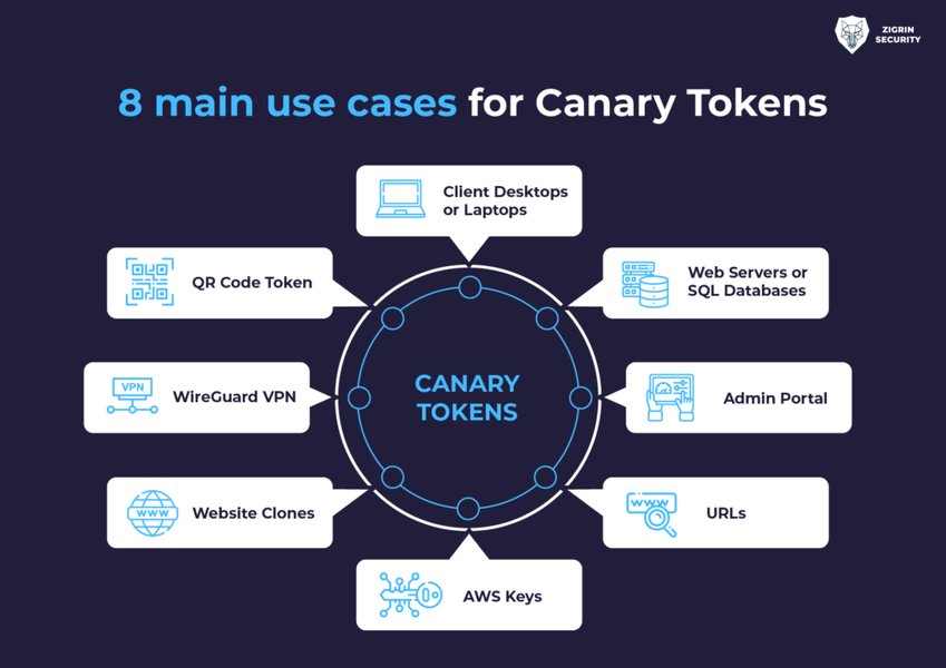 implementation-canary-tokens-guide-qqpp3hdj