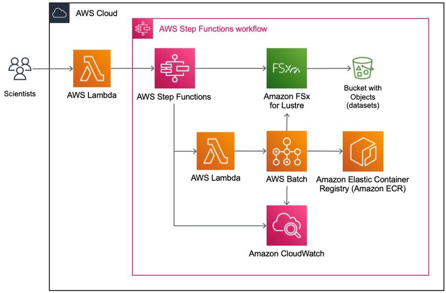 AWS Step Functions Workflow Diagram