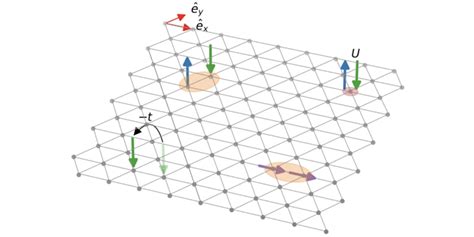 ising model spin lattice