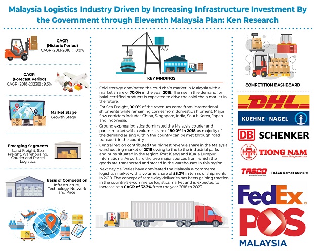 Ithy - The Importance of Supply Chain Management in Malaysia