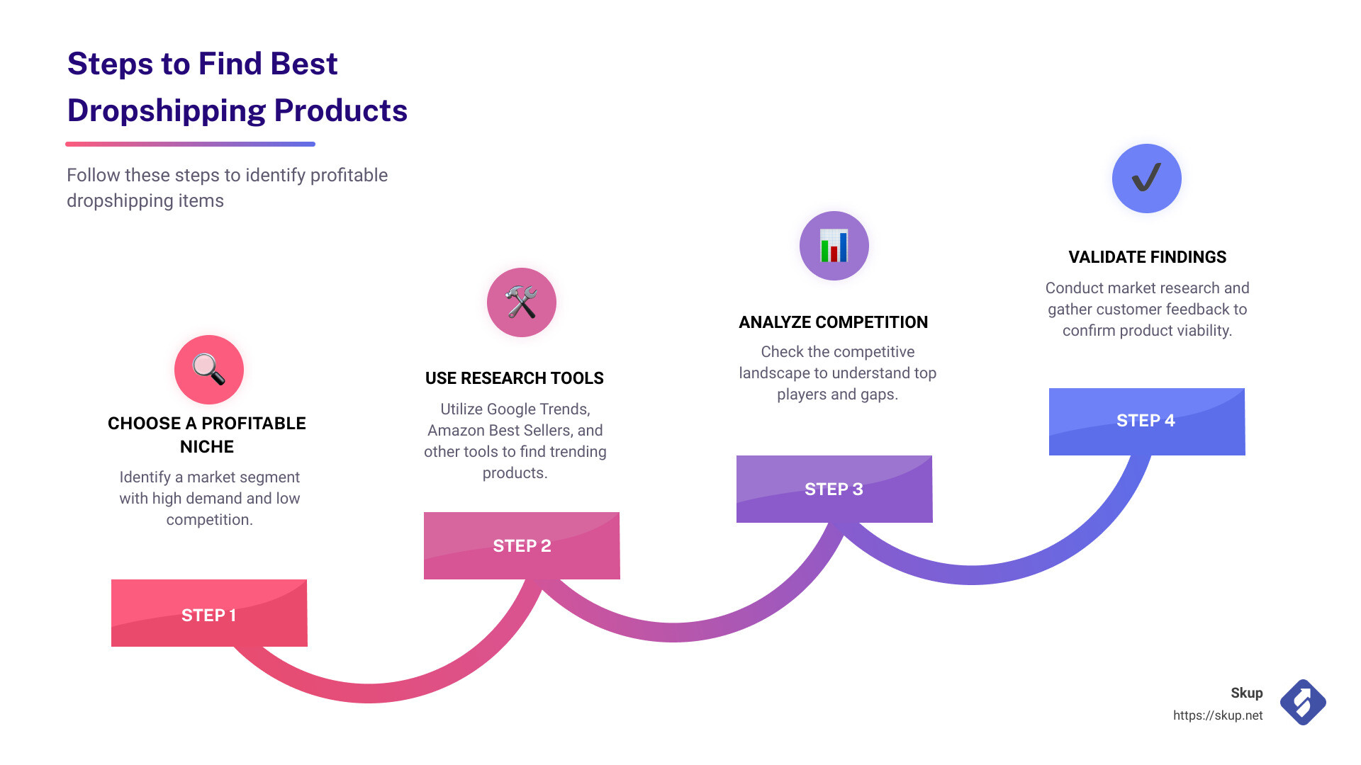 dropshipping tools landscape