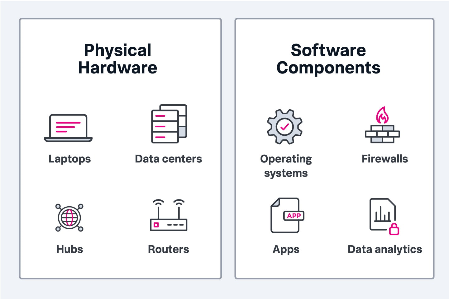 identity access management hardware