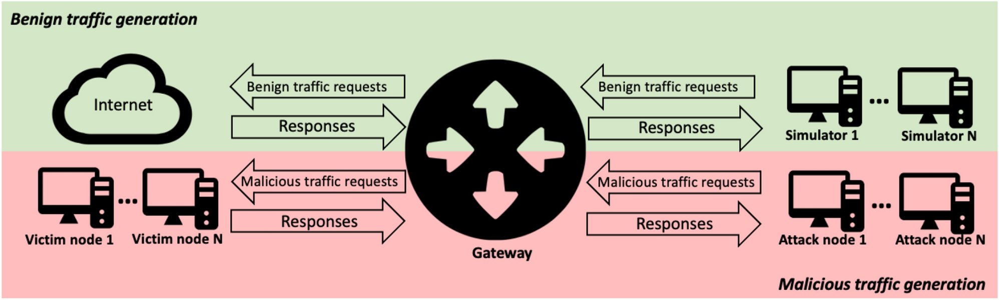 Diagram showing network flow data processing