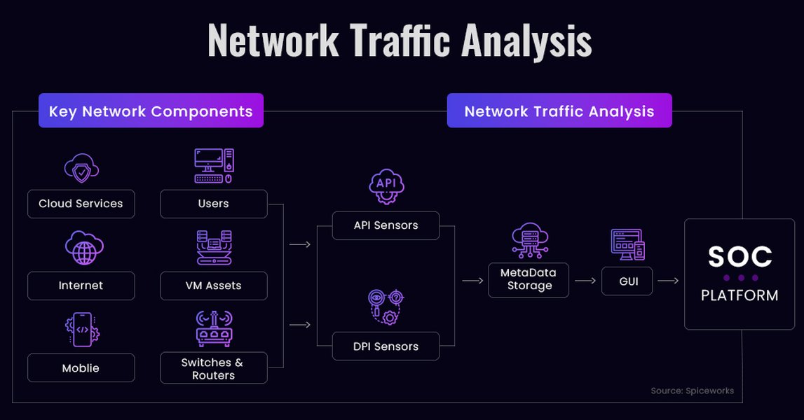 improve-llm-accuracy-network-traffic-6ebf1plh