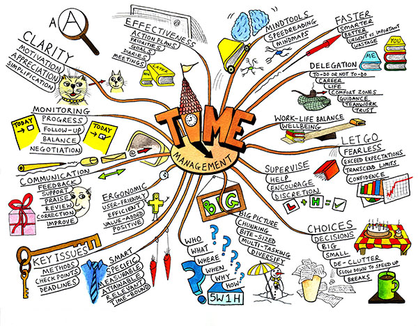 landscape of brainstorming session