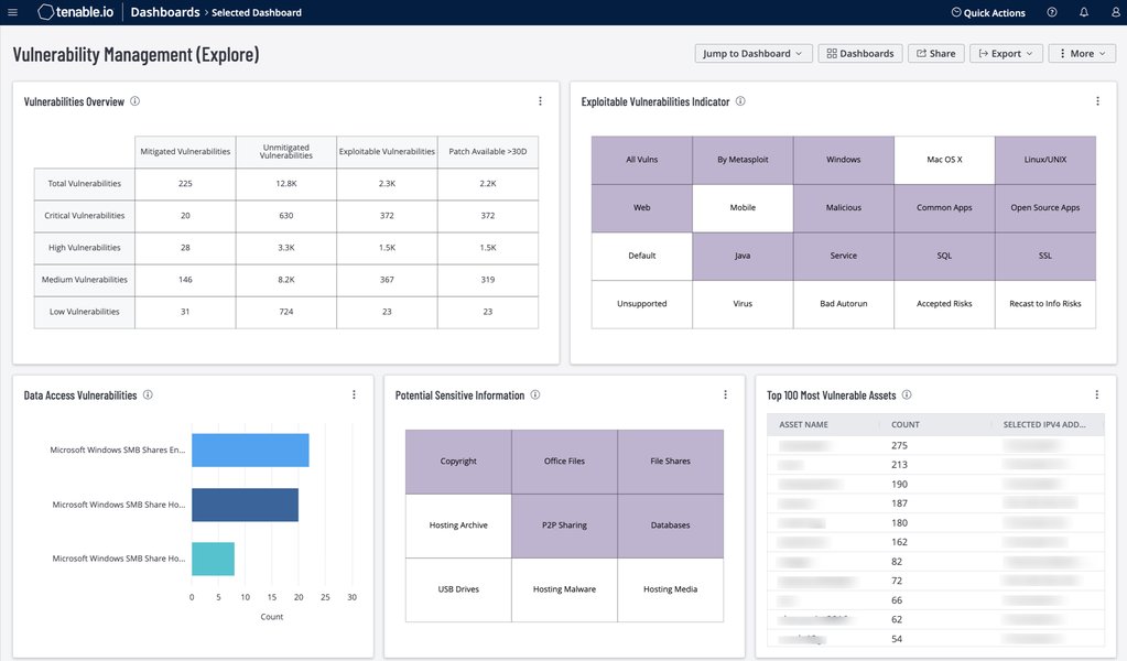 Vulnerability Management Rdashboard Ithy - Unlock Efficient Security: Drastically Improve Vulnerability ...