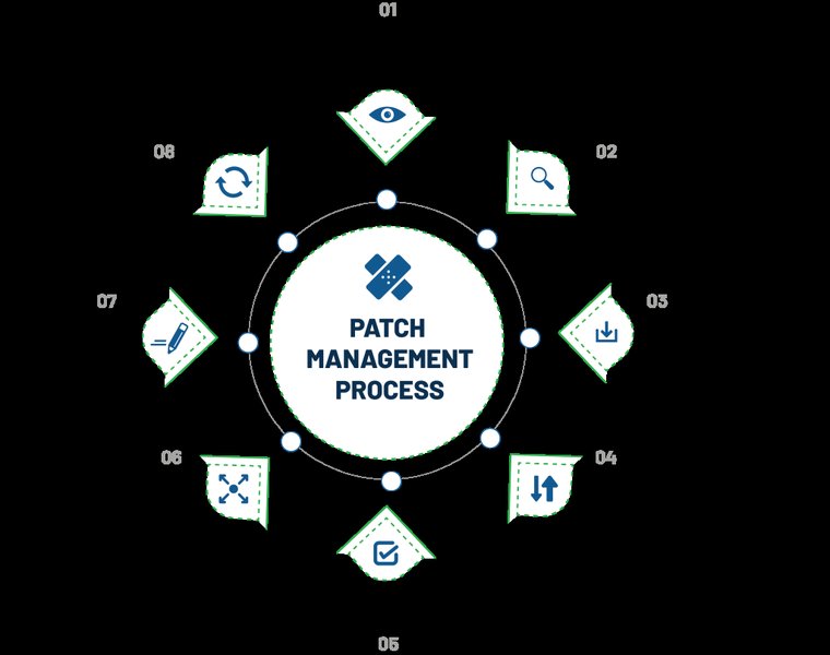 improve-vulnerability-management-low-effort-2wsq2esd