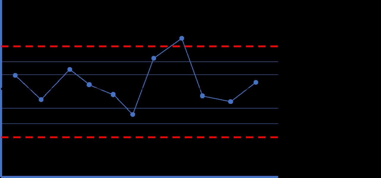 imr-chart-control-limits-iso7870-xms2wnfw
