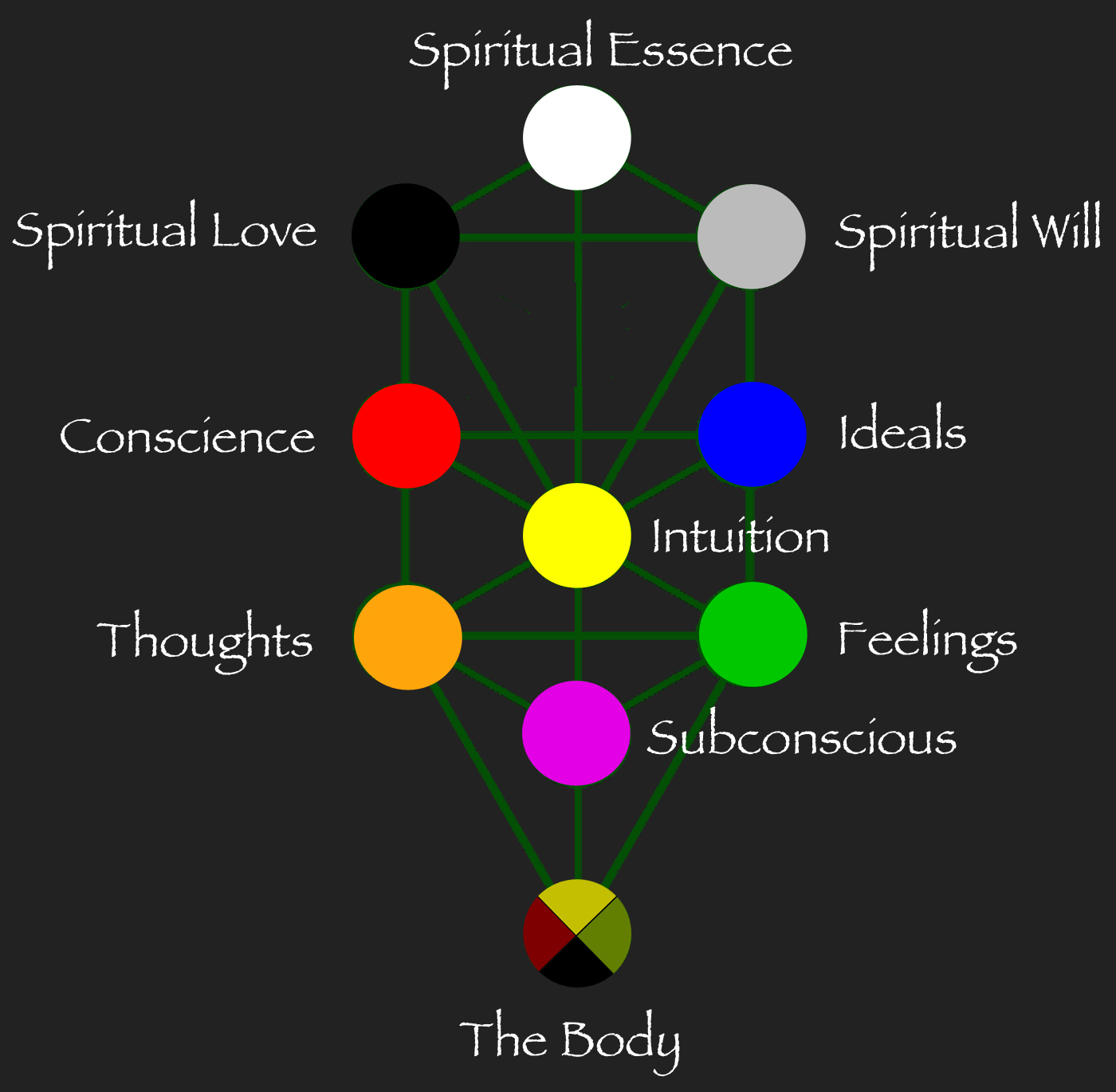 spiritual tree of life