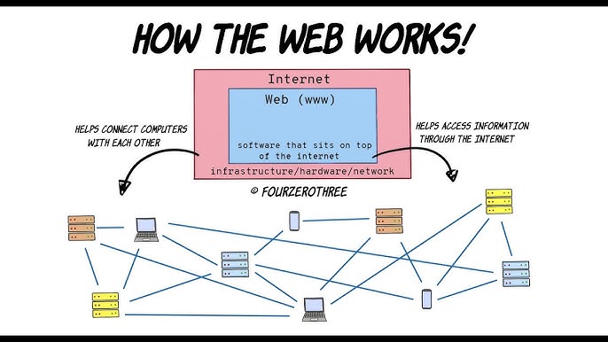 world wide web infrastructure