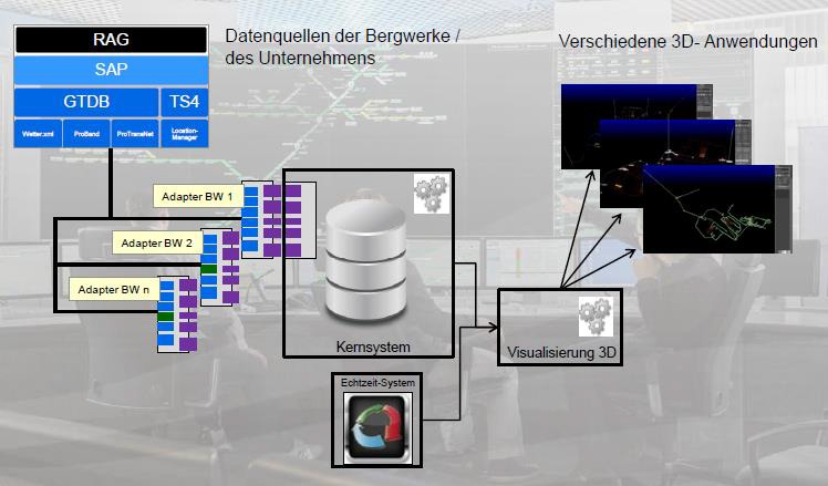 echtzeitsystem development workshop
