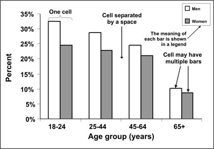 scenic epidemiology graphs and research data