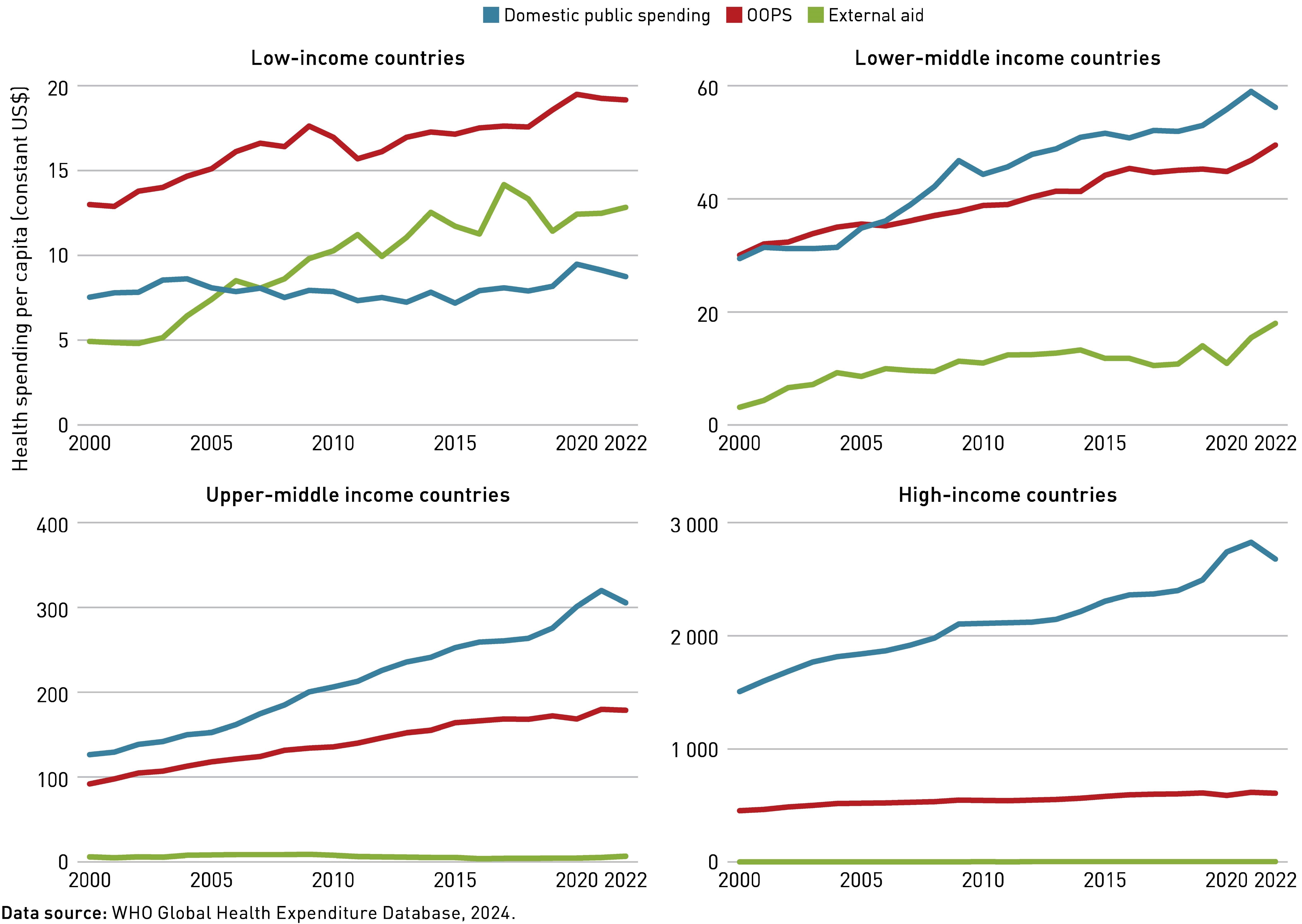 global health statistics