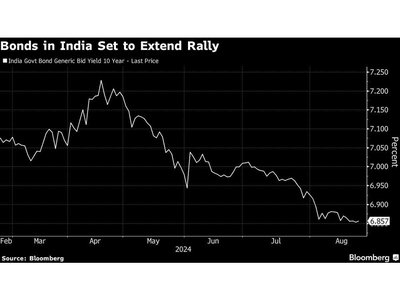 Indian stock market ticker and charts