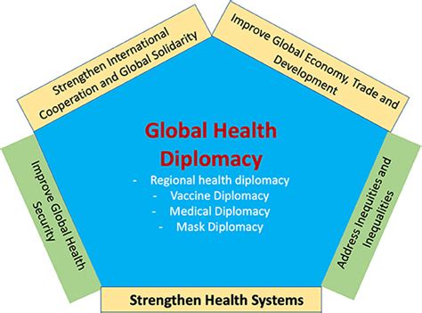 india diplomacy global conference