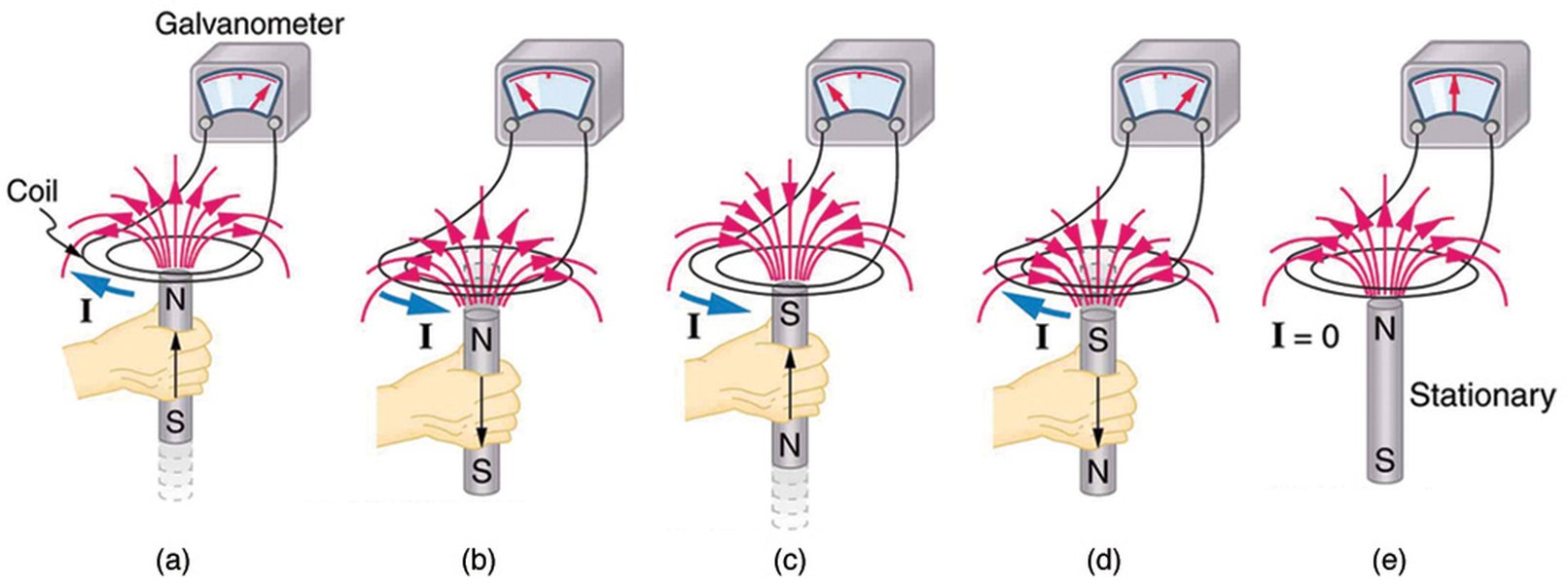 Illustration of the Right-Hand Rule for determining the direction of magnetic field from current