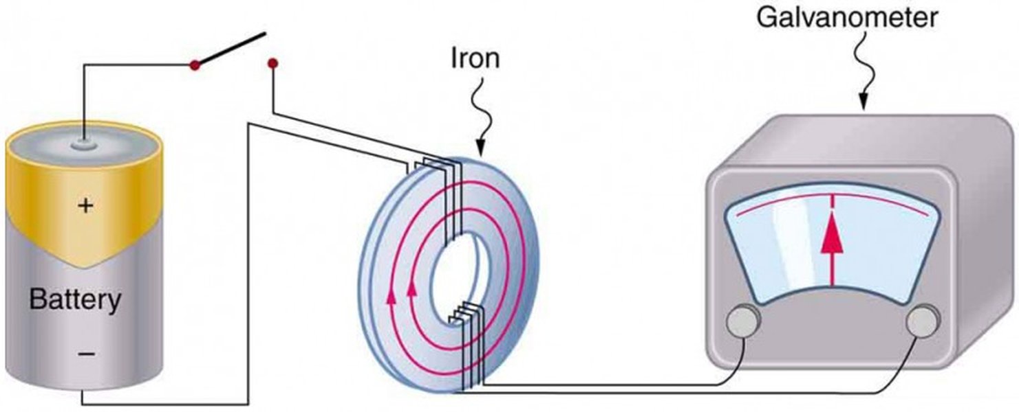 induced-emf-changing-magnetic-field-uh75y3s5